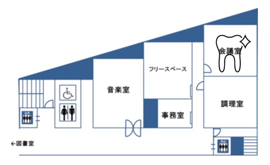 開催場所